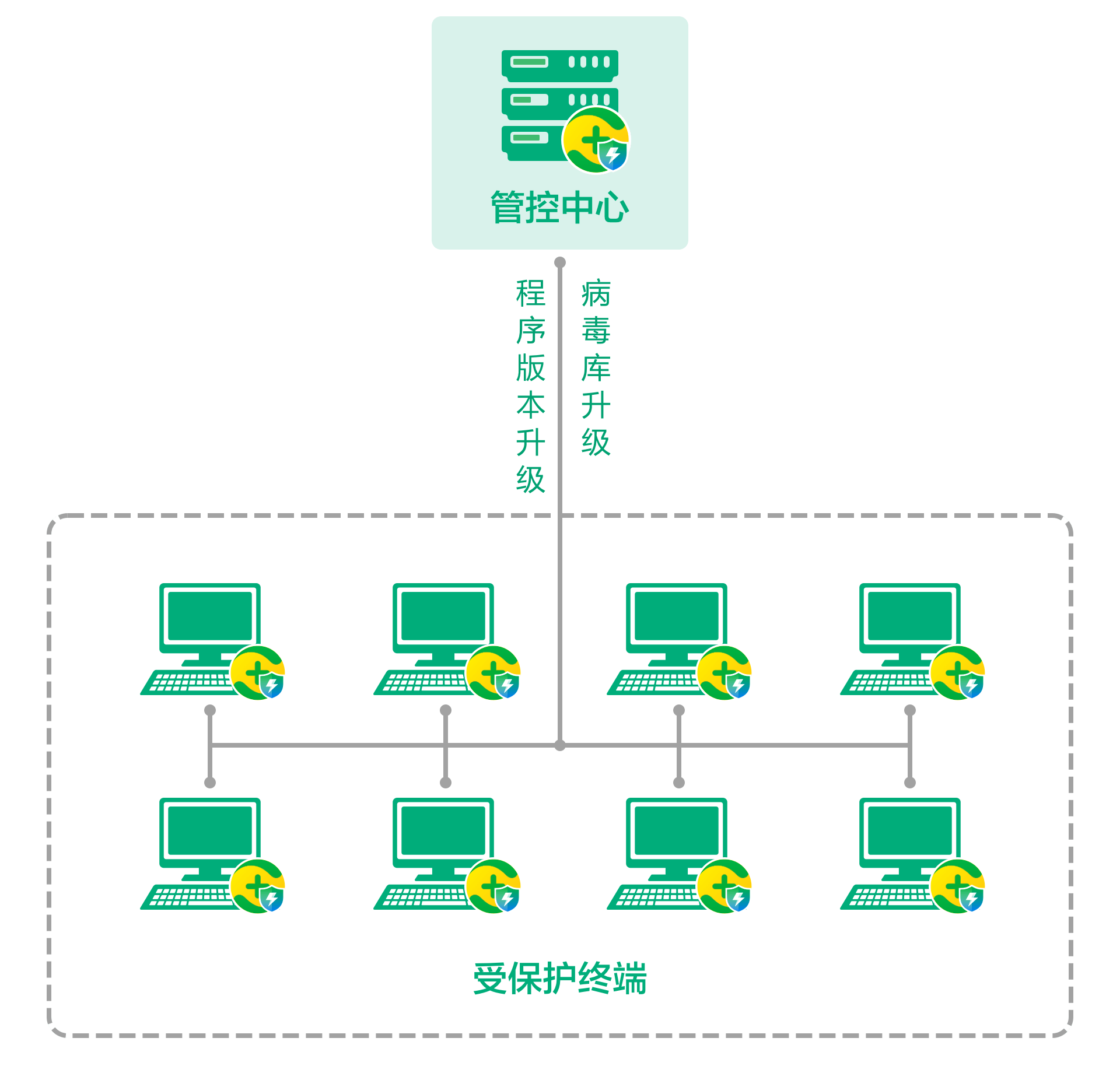 usage-scene