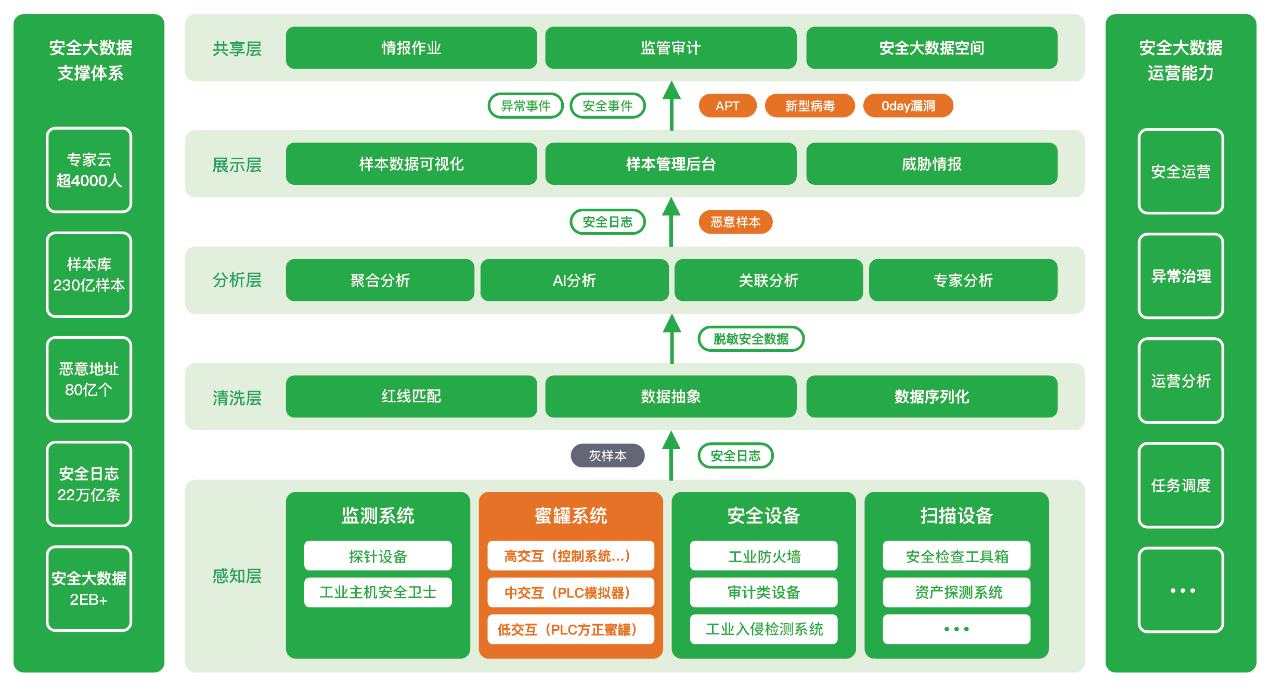 智能变电站网络安全建设方案