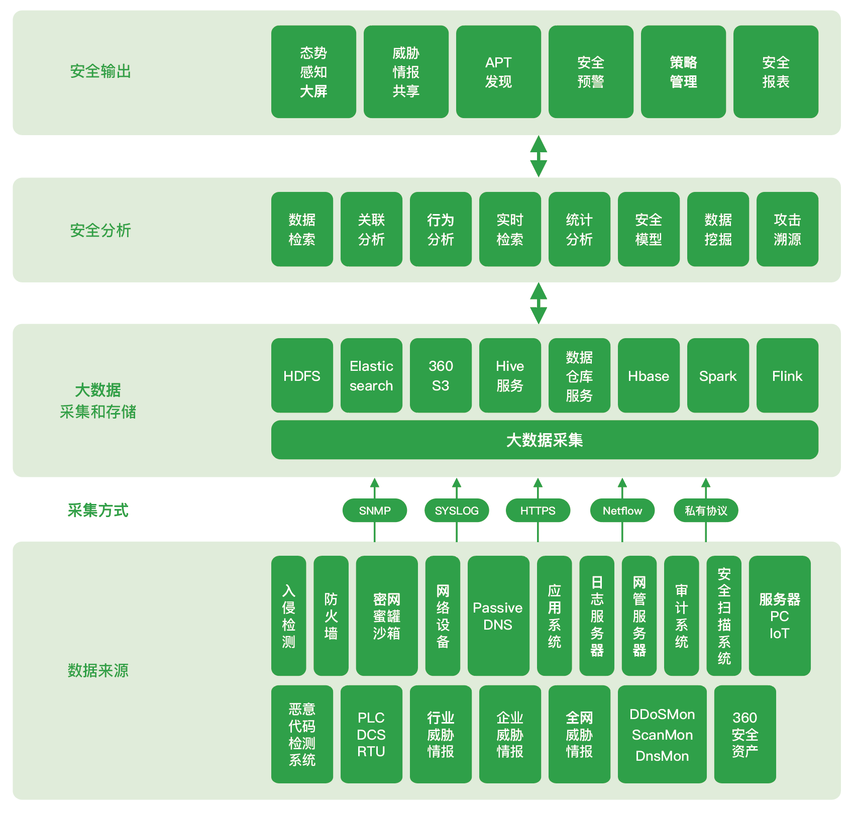 智能变电站网络安全建设方案