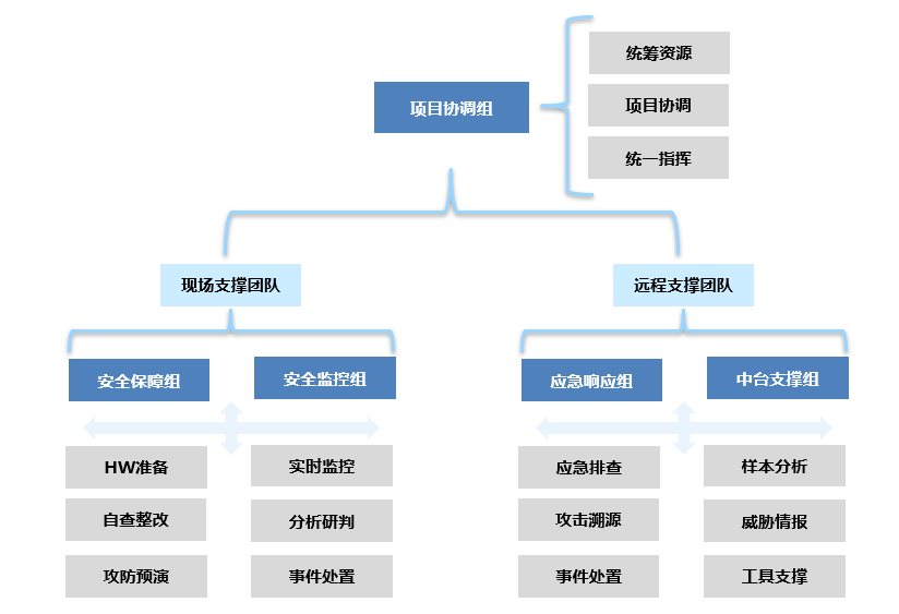 金融行业一站式安全防御服务解决方案