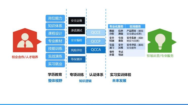 网络安全产教融合实训基地建设方案